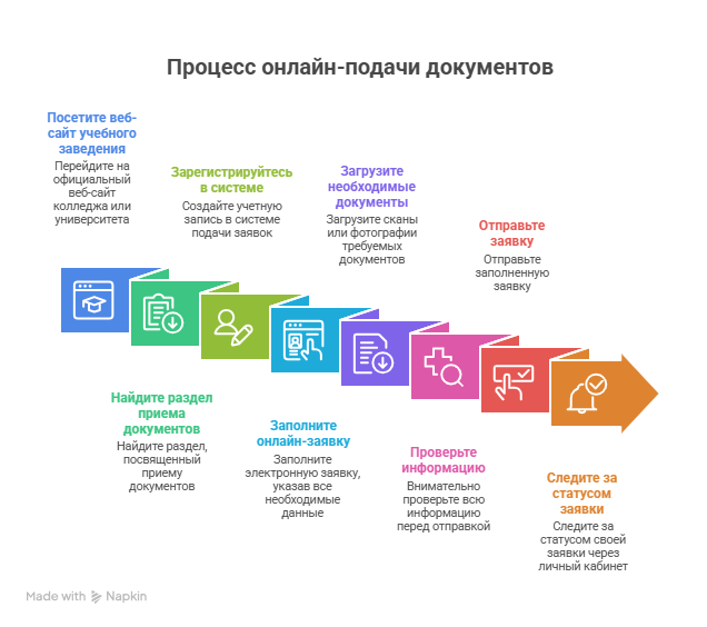 поступление в вуз
